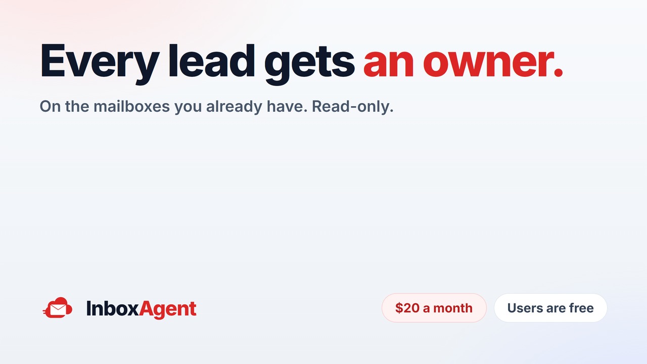 Title card reading: Every lead gets an owner. On the mailboxes you already have. Read-only. With the InboxAgent logo, $20 a month, and users are free.